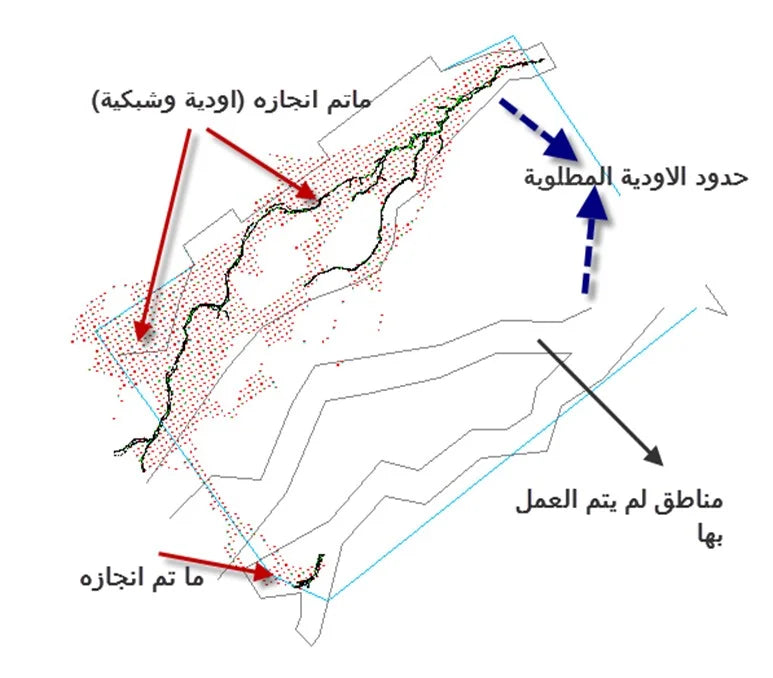 تقييم اتجاهات الوادي والعاب العرب وتحديد مناطق التعرض للتنوع