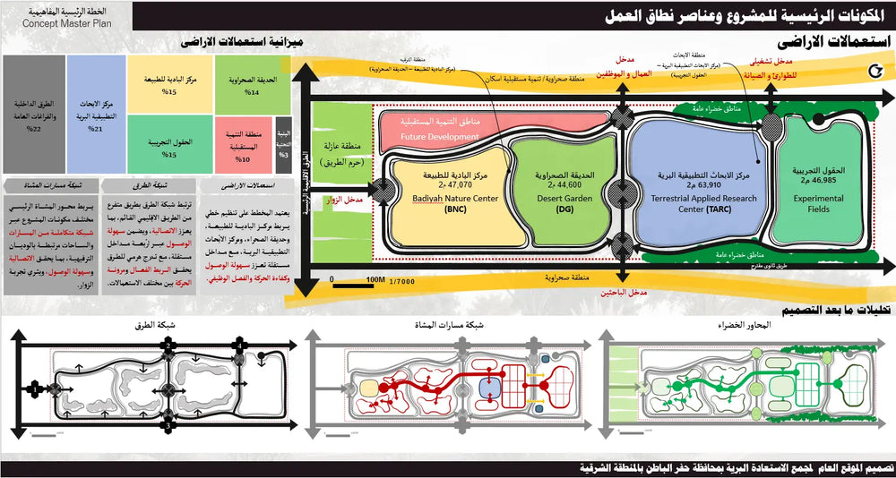 مجمع إعادة تأهيل الحياة الفطرية — المخطط العام التصوري