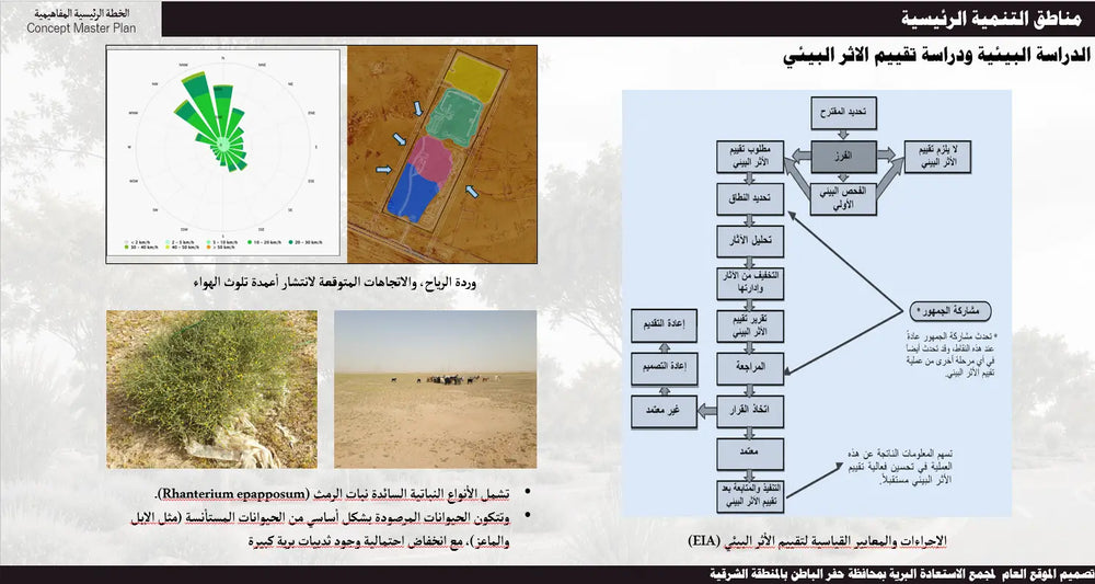 مجمع إعادة تأهيل الحياة الفطرية — المخطط العام التصوري