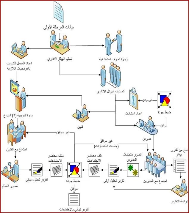 Completing and modernizing the services of the comprehensive institutional geographical center and activating them at The Kingdom level